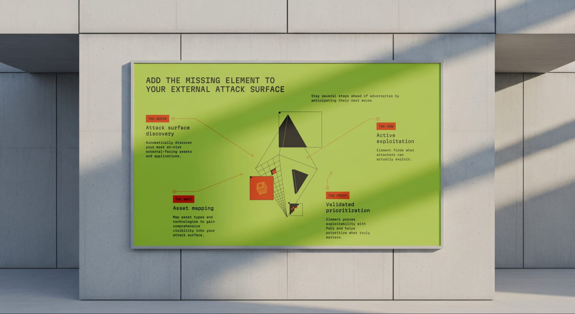 Element Security display board - the neon attack-surface infographic framed on a concrete wall: attack surface discovery, asset mapping, active exploitation and validated prioritization