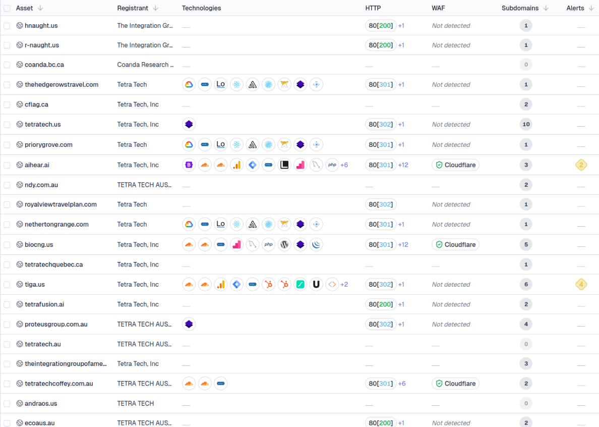 Element Security platform - asset inventory table