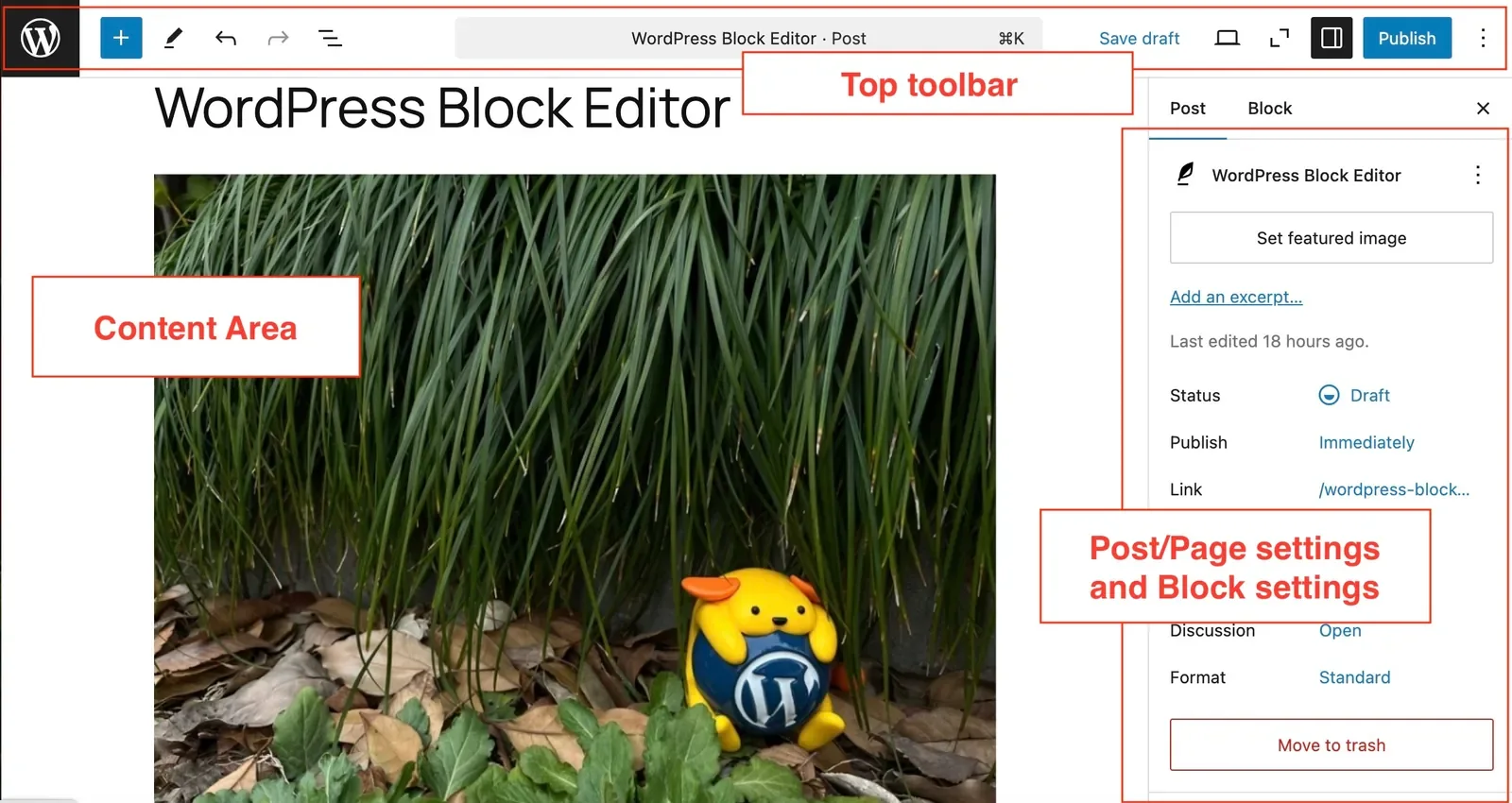 Official WordPress block editor example with content area, post settings and Publish control labeled.
