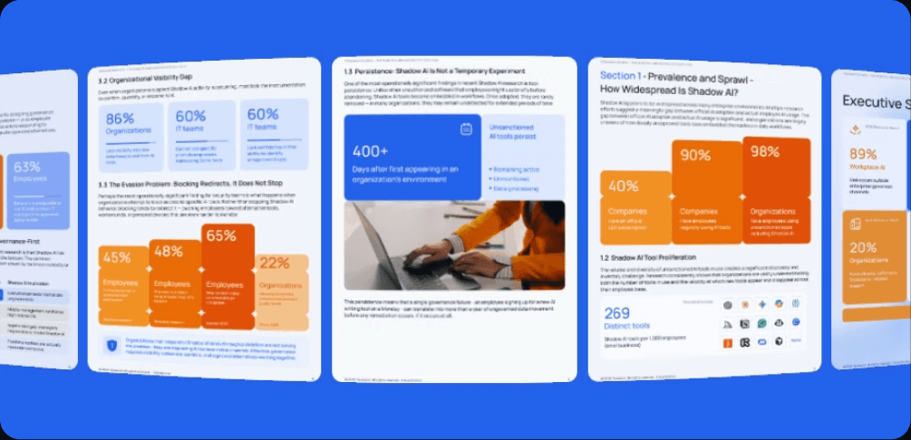 Teramind report deck - blue and orange data-heavy slides on Shadow AI.