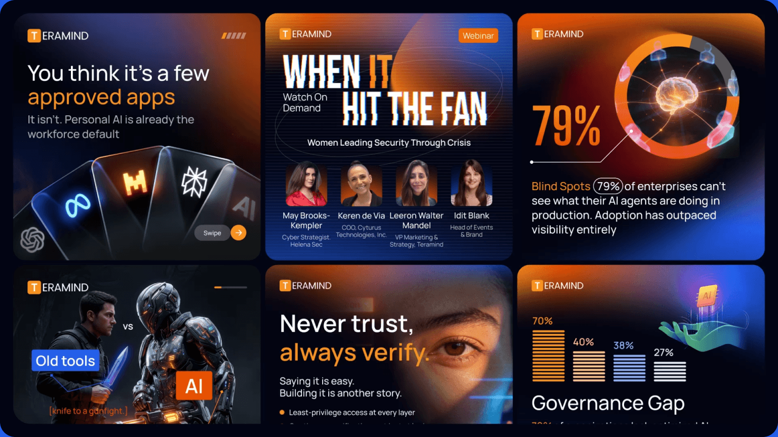 Teramind social media posts - six dark, orange-accented LinkedIn creatives on AI risk, webinars and governance.